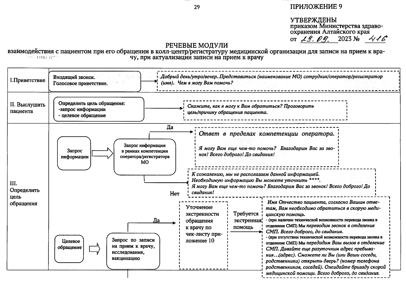 Приказ Министерства здравоохранения Алтайского края от 29.09.2023 № 416 ∙  Официальное опубликование правовых актов