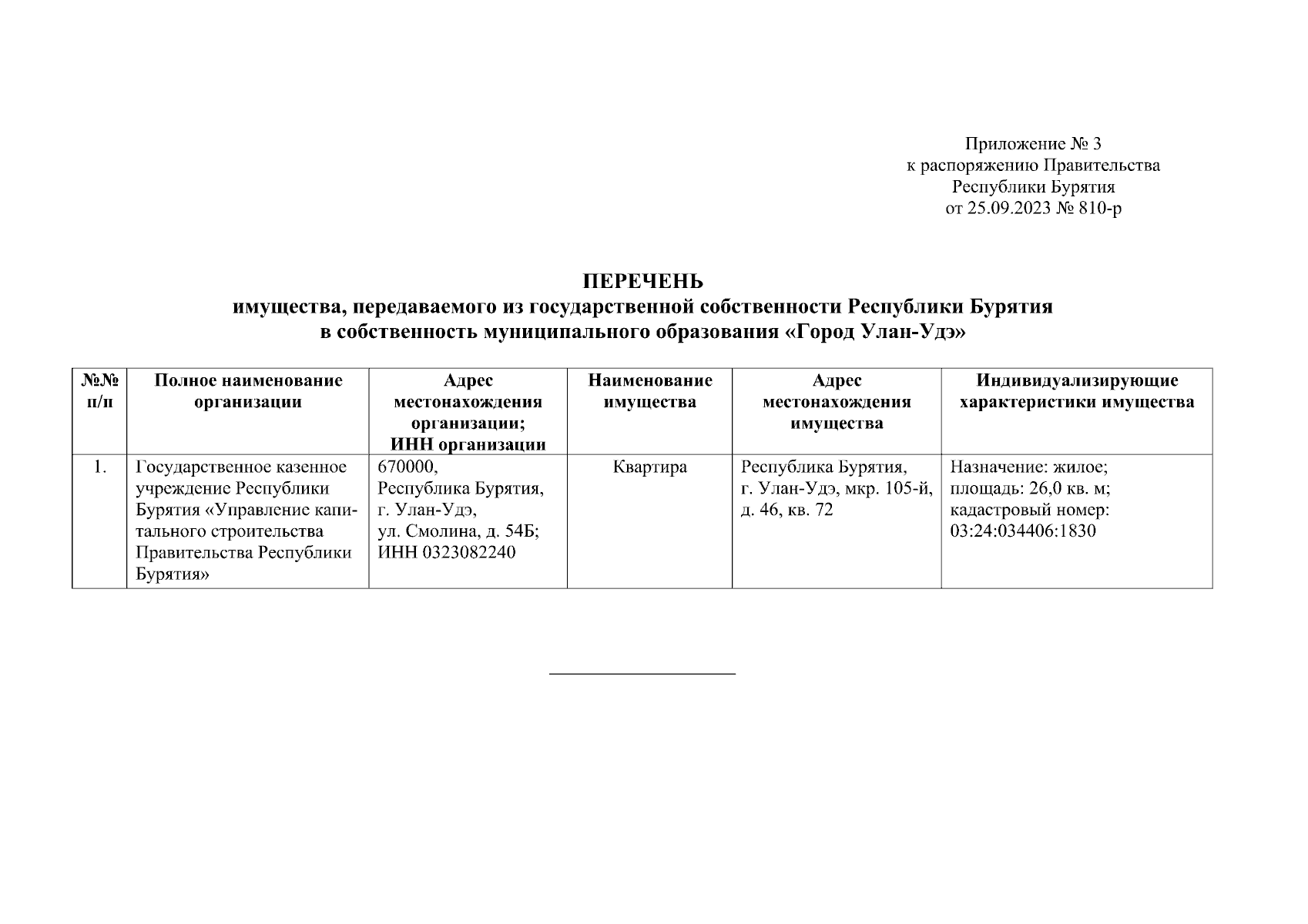 Распоряжение Правительства Республики Бурятия от 25.09.2023 № 810-р ∙  Официальное опубликование правовых актов