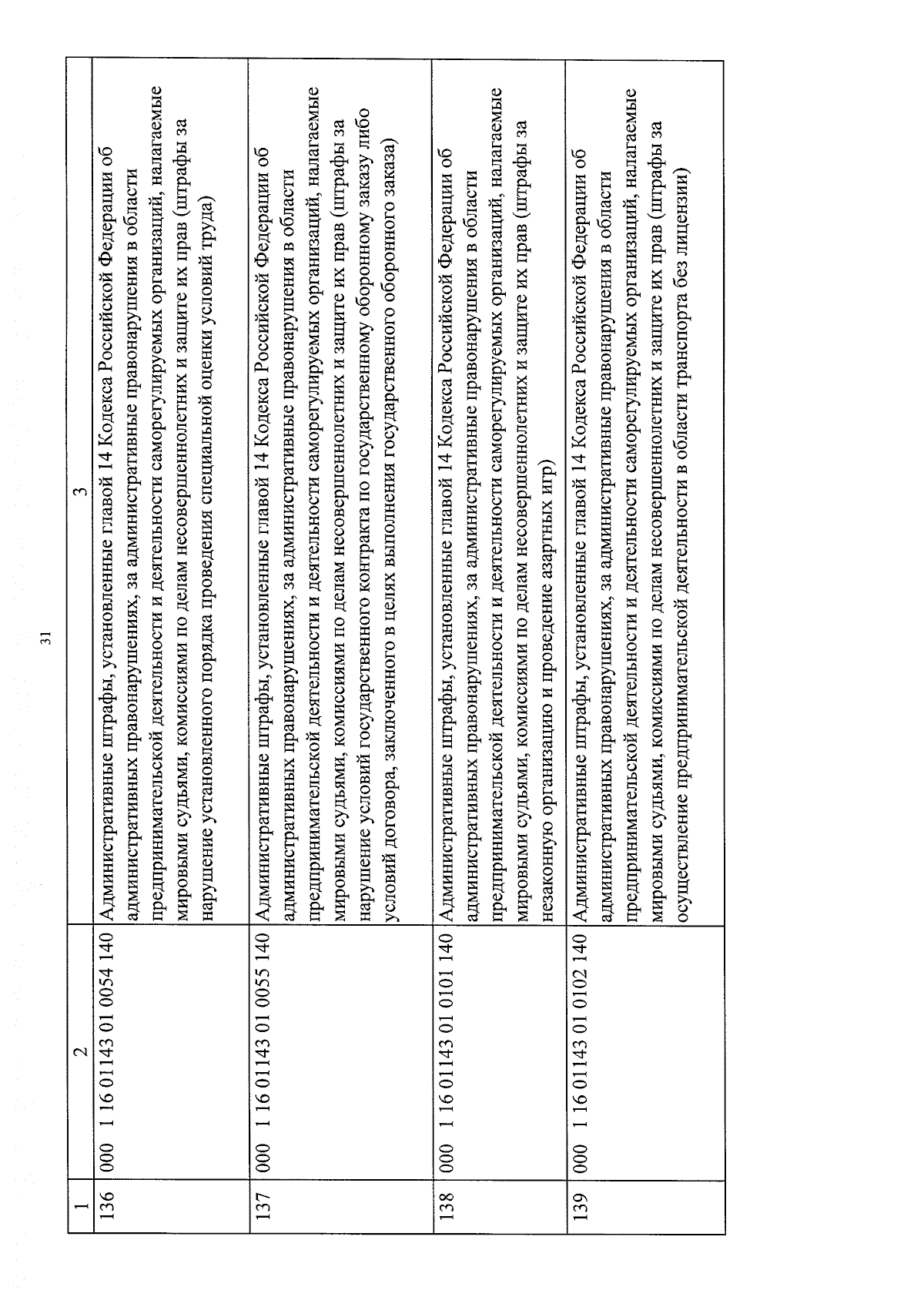 Приказ Министерства финансов Омской области от 14.02.2024 № 14 ∙  Официальное опубликование правовых актов