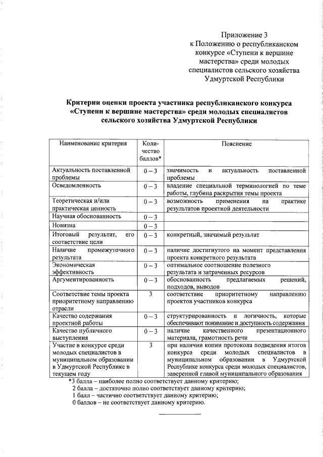 Центр профилактической работы с молодёжью