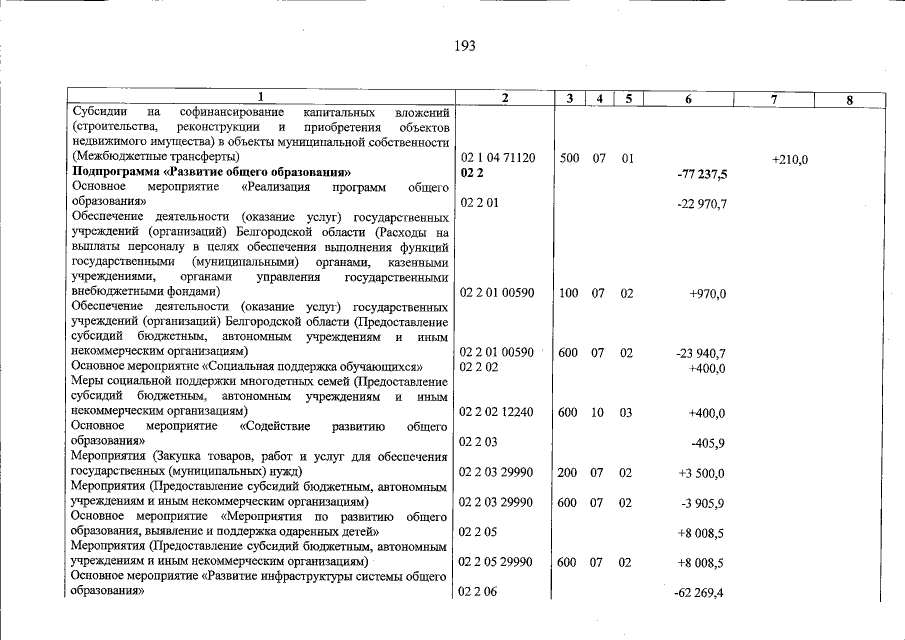 Увеличить