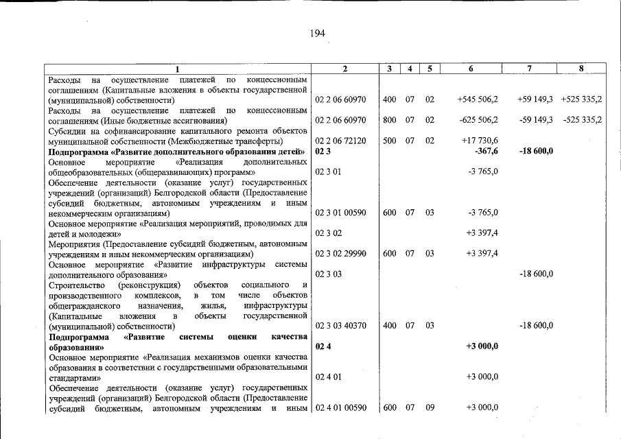 Увеличить