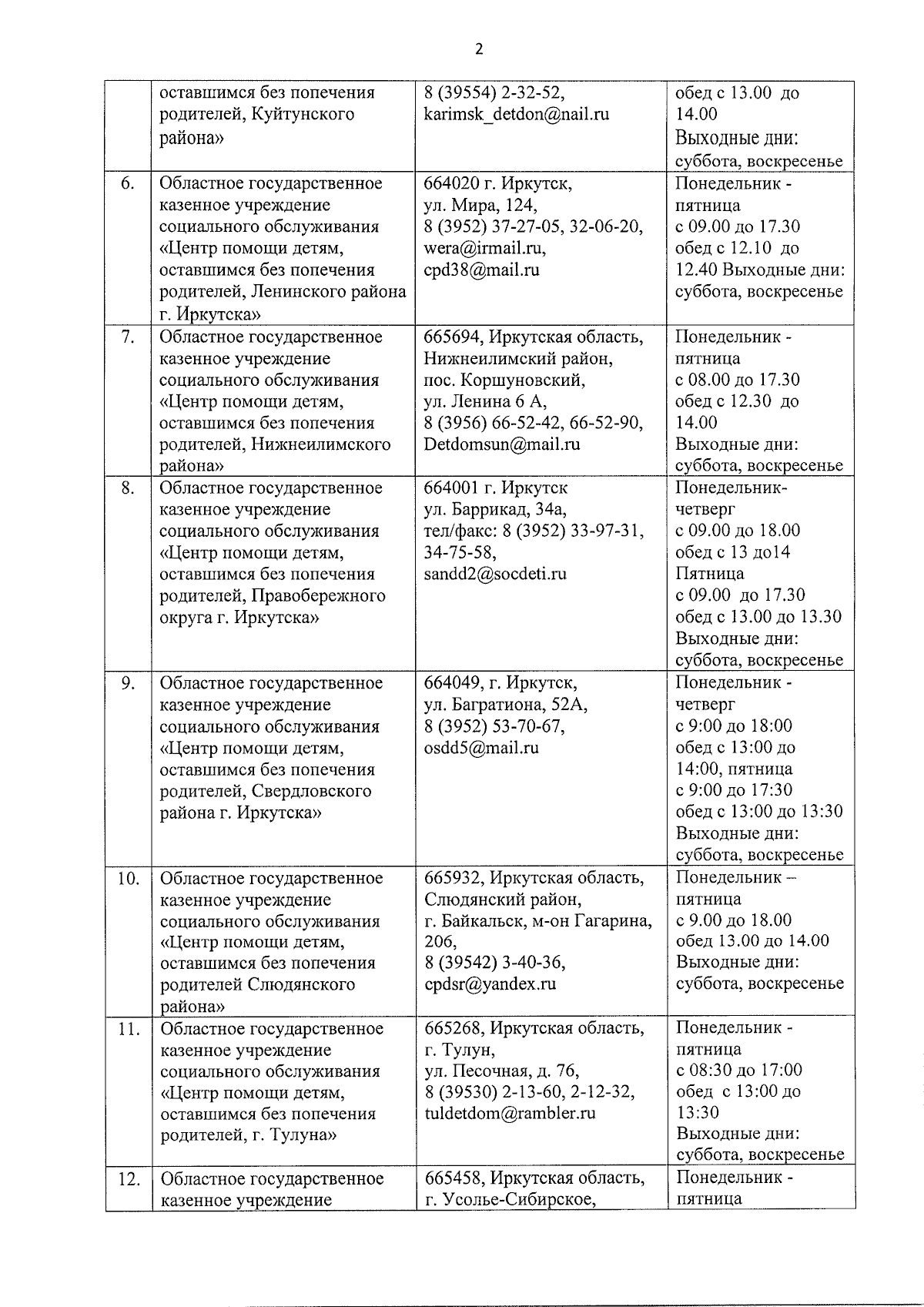 Приказ Министерства социального развития, опеки и попечительства Иркутской  области от 22.09.2023 № 53-116-мпр ∙ Официальное опубликование правовых  актов