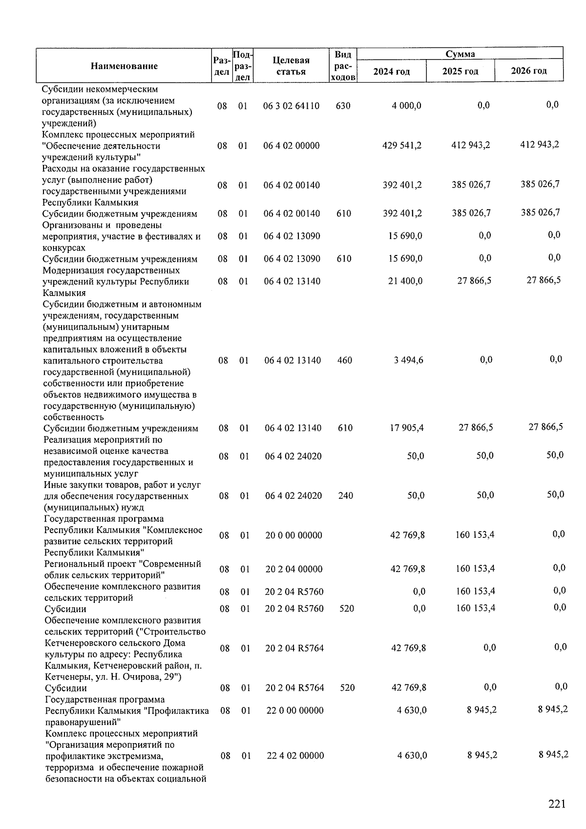Увеличить