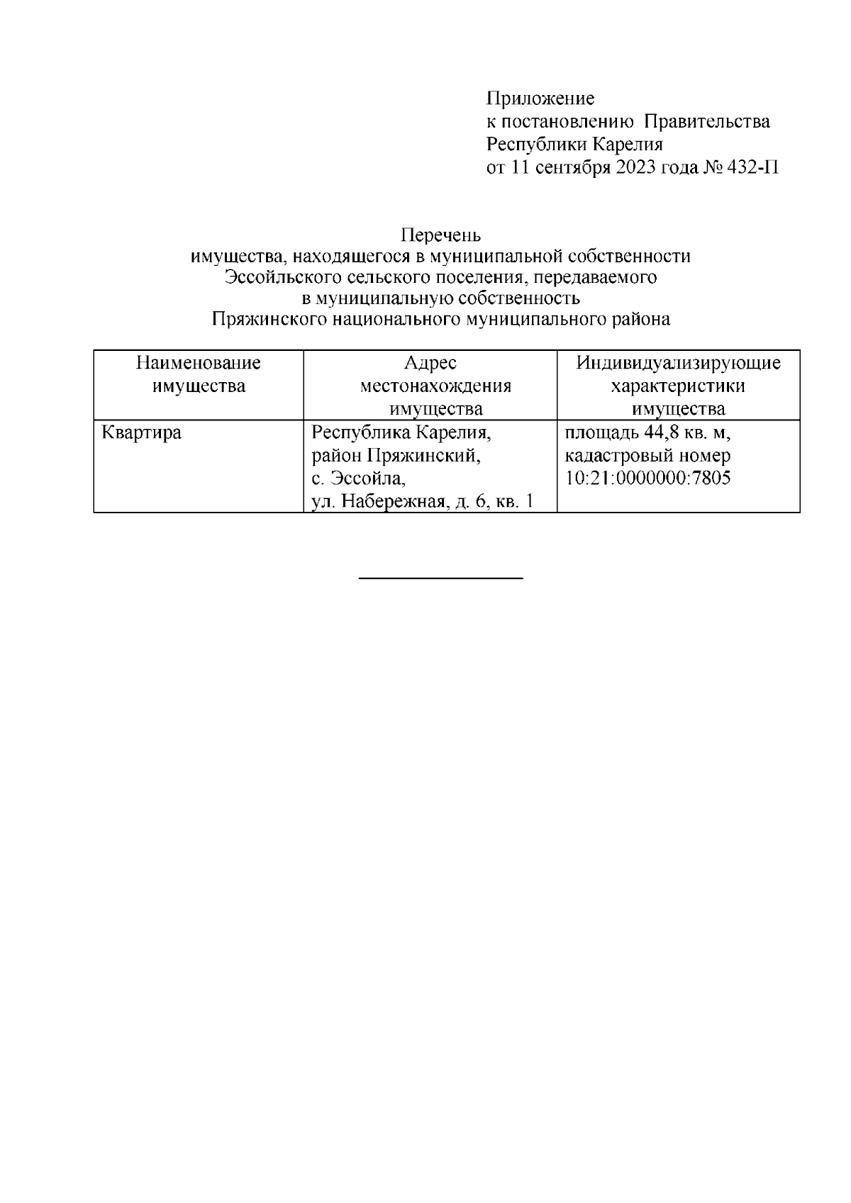 Постановление Правительства Республики Карелия от 11.09.2023 № 432-П ∙  Официальное опубликование правовых актов