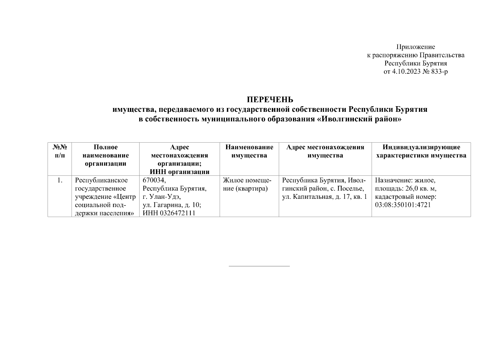 Распоряжение Правительства Республики Бурятия от 04.10.2023 № 833-р ∙  Официальное опубликование правовых актов