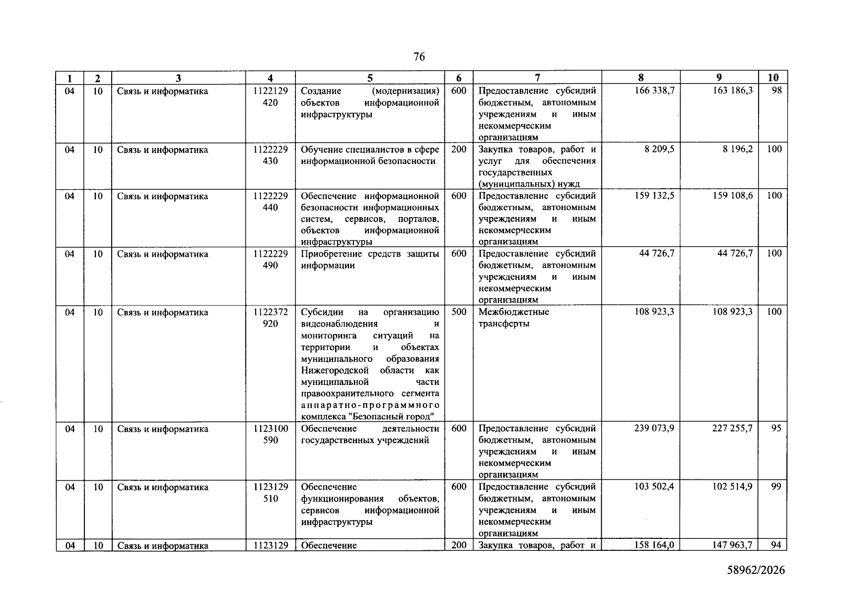 Увеличить
