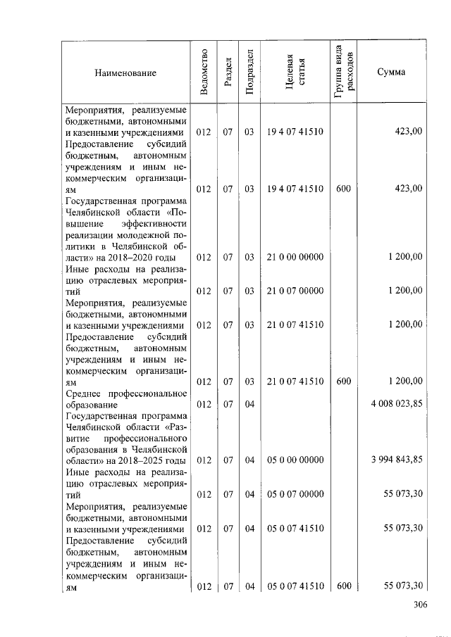 Увеличить