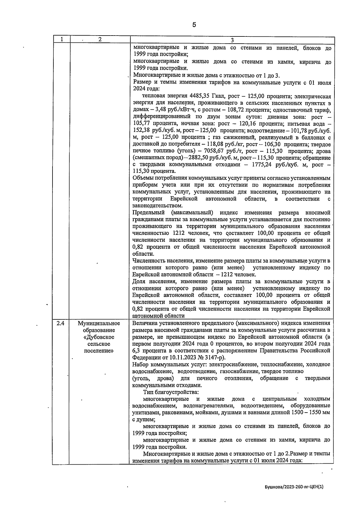 Постановление губернатора Еврейской автономной области от 06.12.2023 № 262  ∙ Официальное опубликование правовых актов