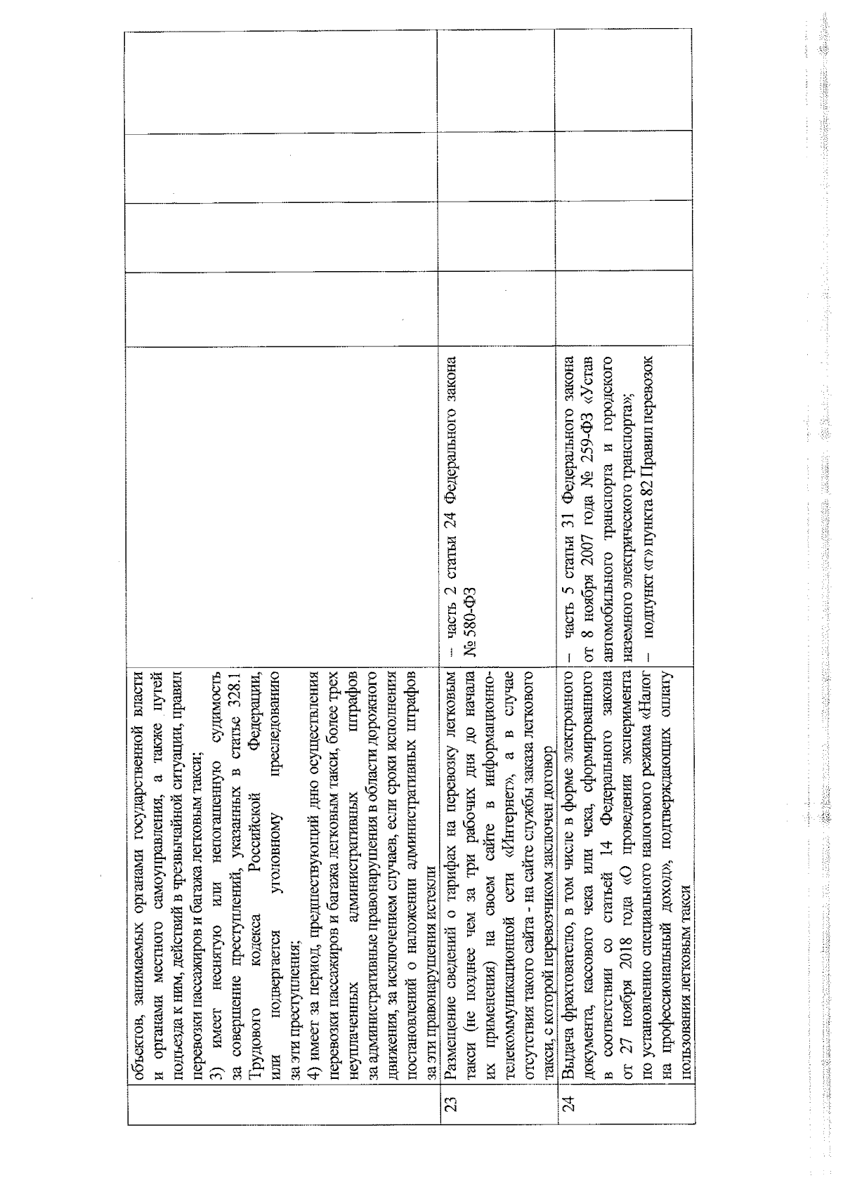 Приказ Министерства транспорта и автомобильных дорог Курской области от  31.08.2023 № 215 ∙ Официальное опубликование правовых актов