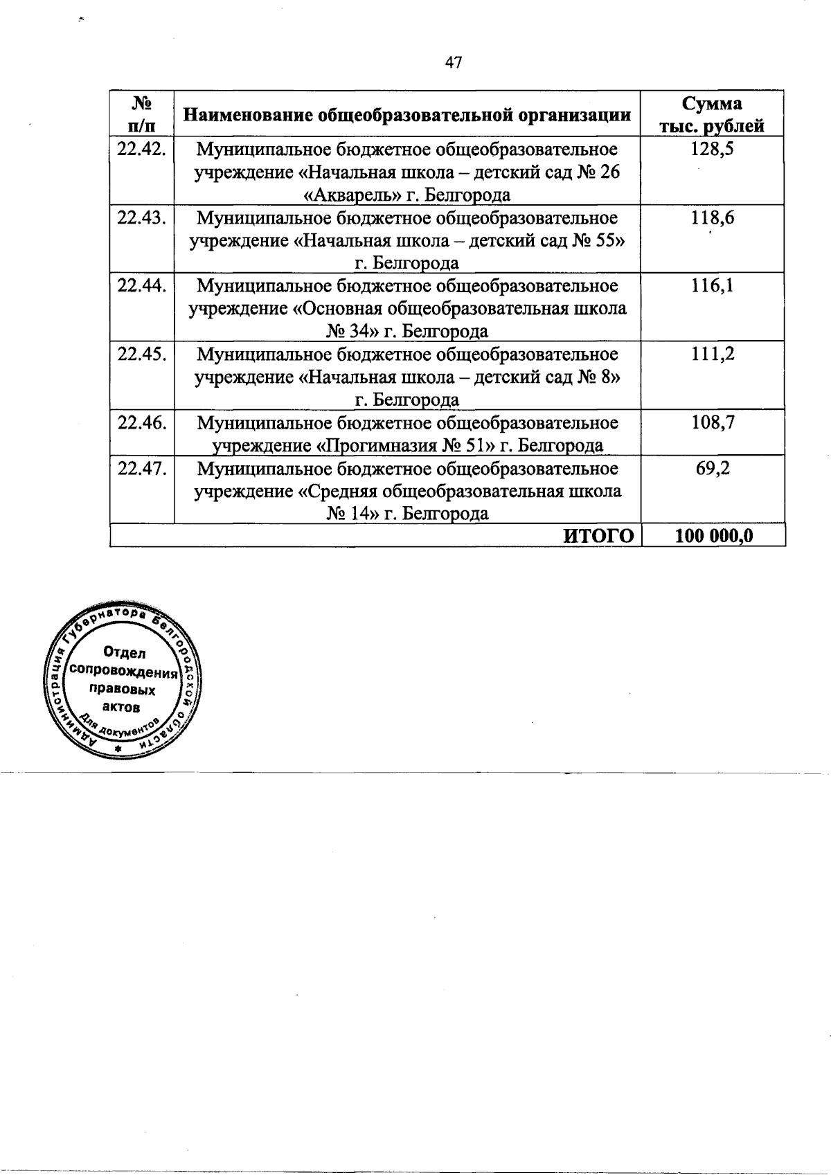 Увеличить