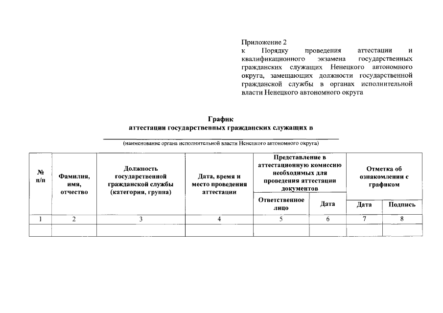 График аттестации в 2025 2025 Постановление губернатора Ненецкого автономного округа от 09.09.2015 № 78-пг ∙ О