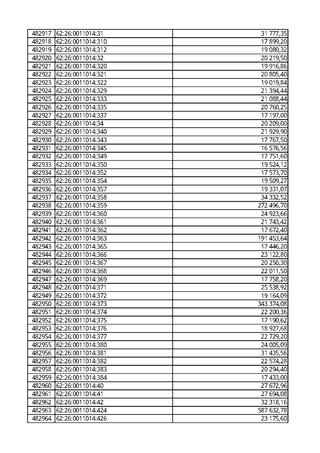 Дана схема превращений р р205 н3p04 na3p04 са3 р04 2 р205