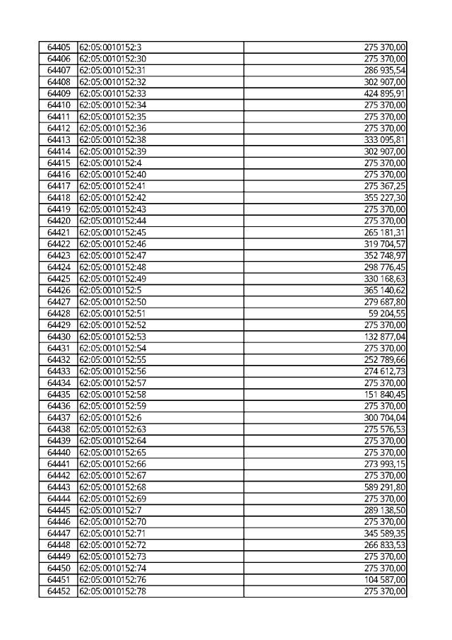 Какому банку принадлежит карта 2202