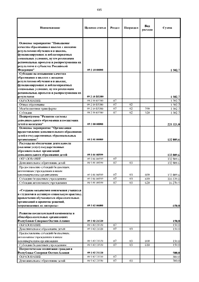 Увеличить