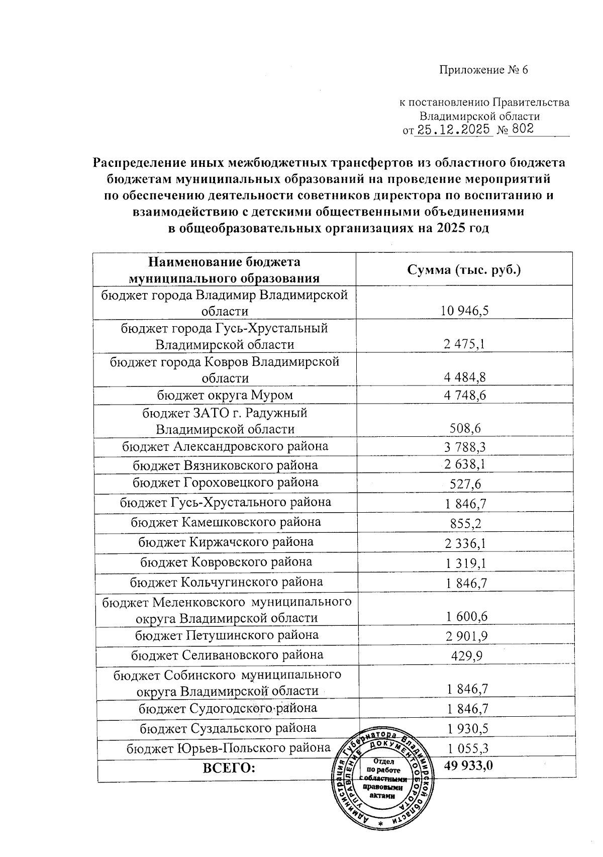Увеличить