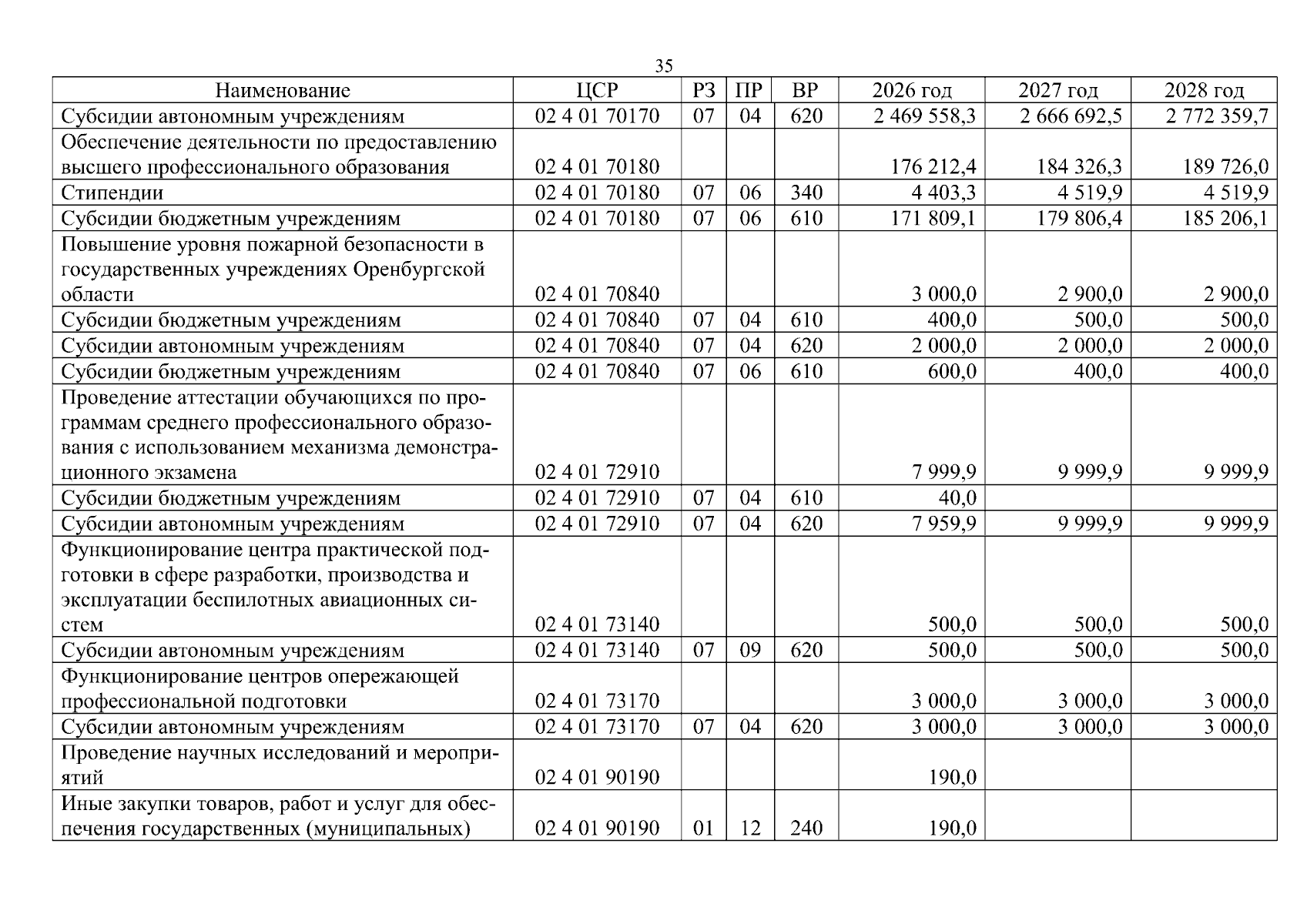 Увеличить