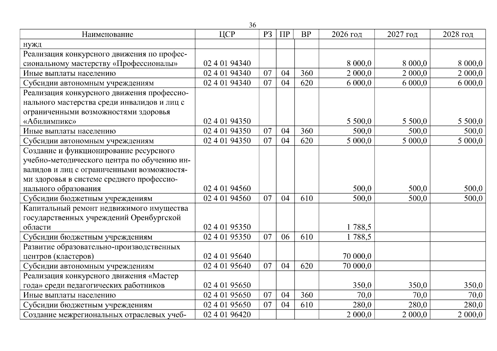 Увеличить