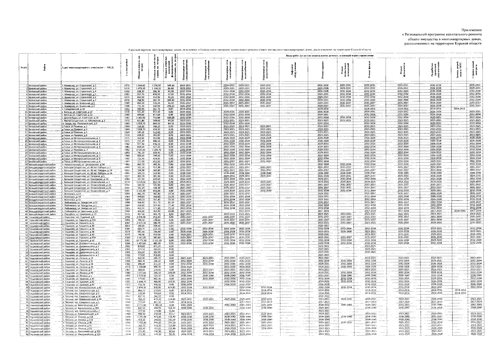 Постановление Правительства Курской области от 29.09.2023 № 1056-пп ∙  Официальное опубликование правовых актов