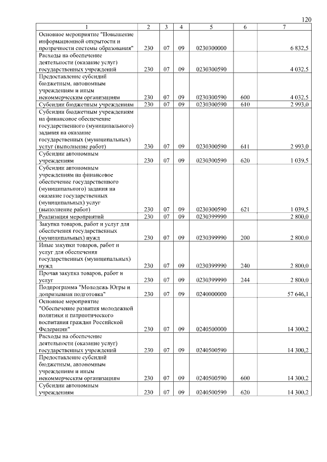 Увеличить