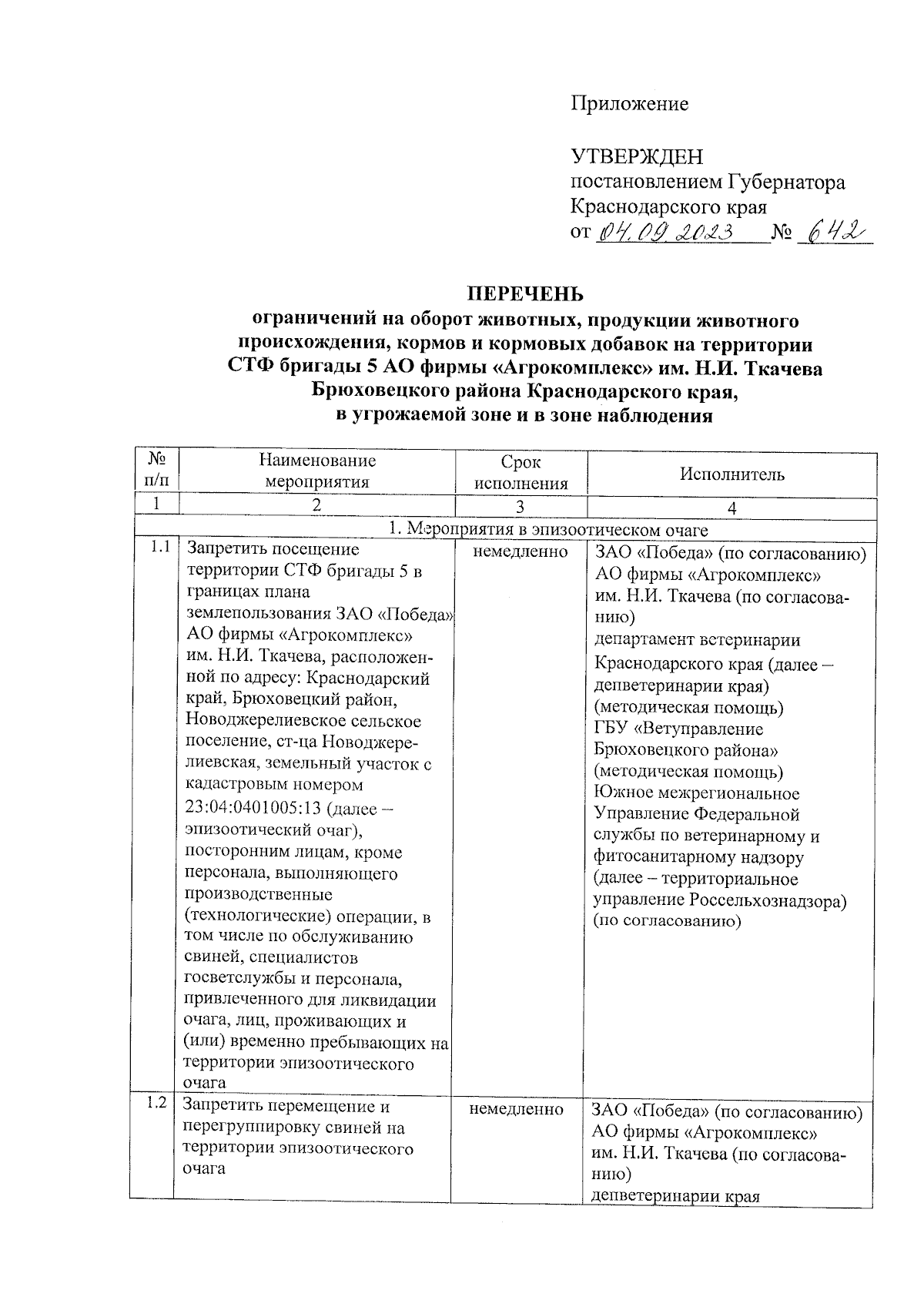 Постановление Губернатора Краснодарского края от 04.09.2023 № 642 ∙  Официальное опубликование правовых актов