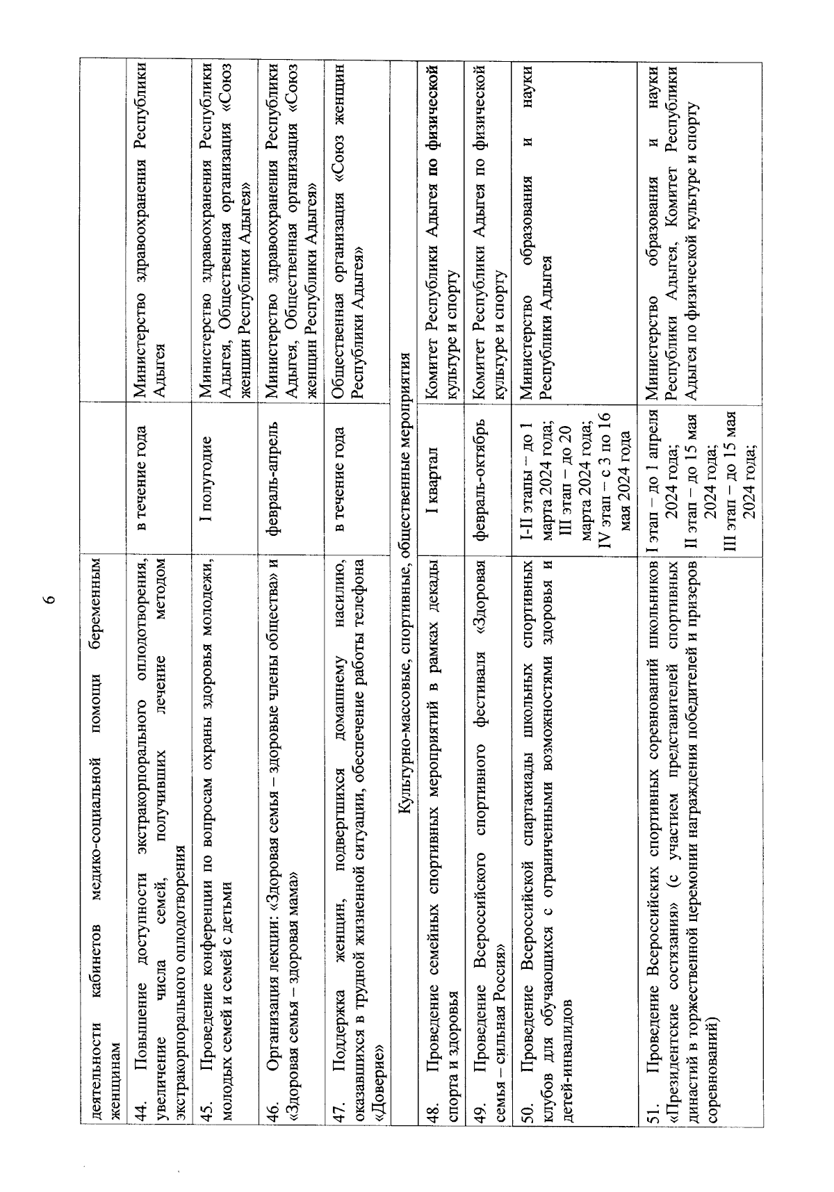 Распоряжение Кабинета Министров Республики Адыгея от 31.01.2024 № 22-р ∙  Официальное опубликование правовых актов