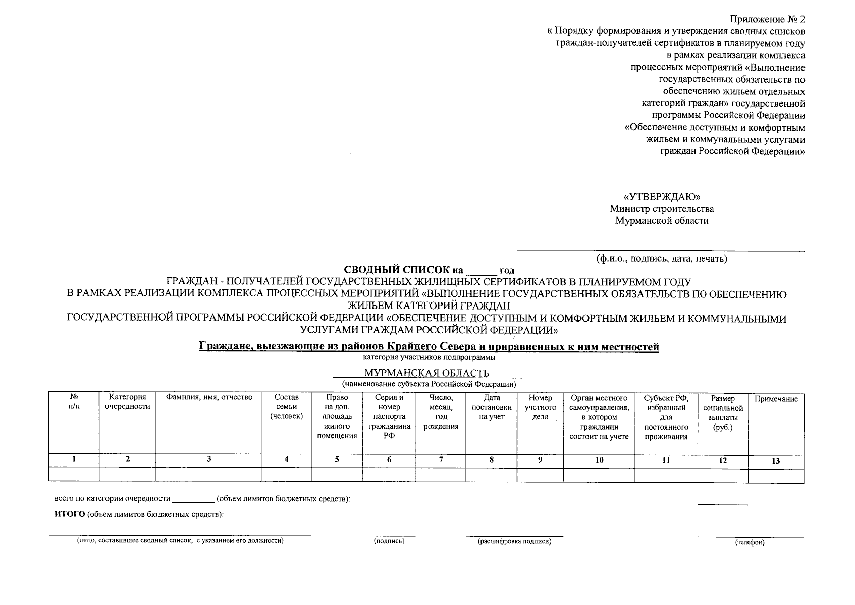 Приказ Министерства строительства Мурманской области от 25.03.2024 № 52 ∙  Официальное опубликование правовых актов