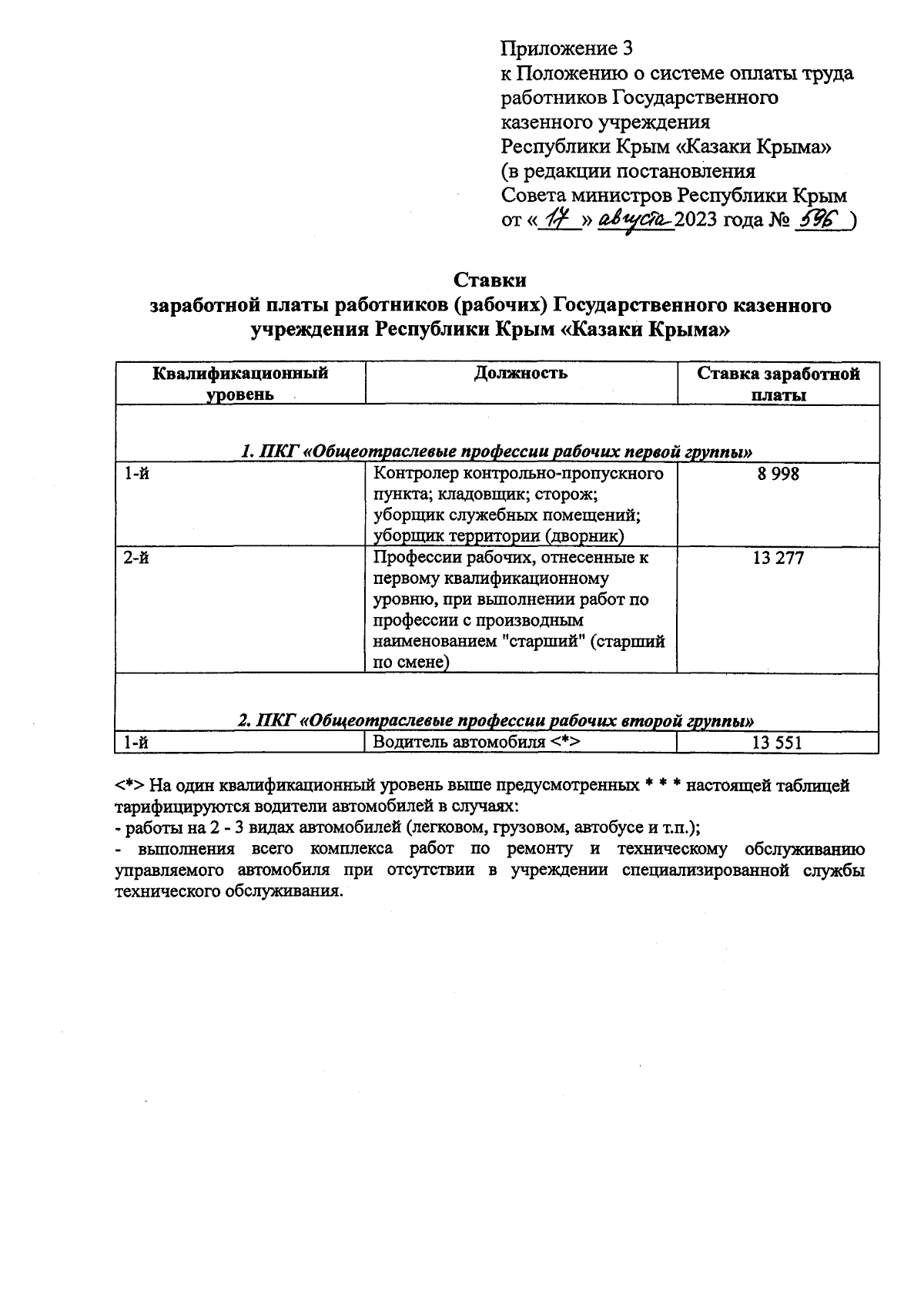 Постановление Совета министров Республики Крым от 17.08.2023 № 596 ∙  Официальное опубликование правовых актов