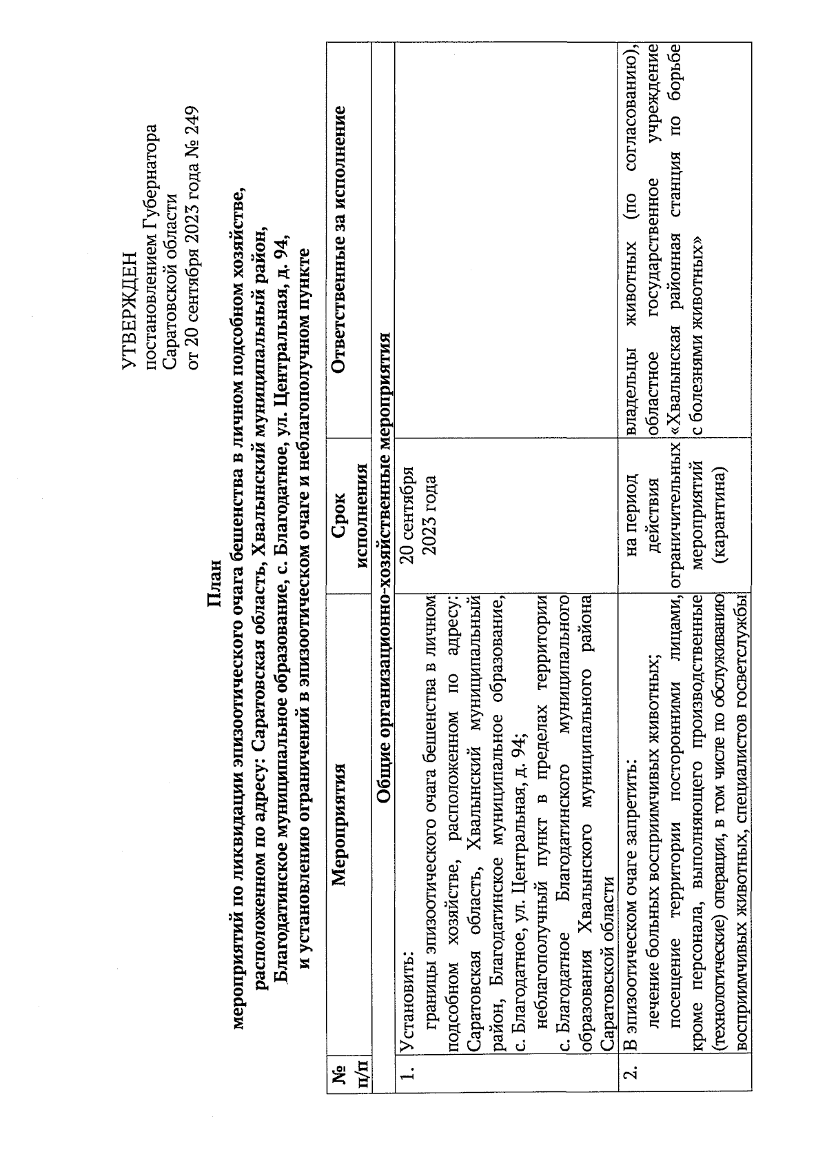 Постановление Губернатора Саратовской области от 20.09.2023 № 249 ∙  Официальное опубликование правовых актов