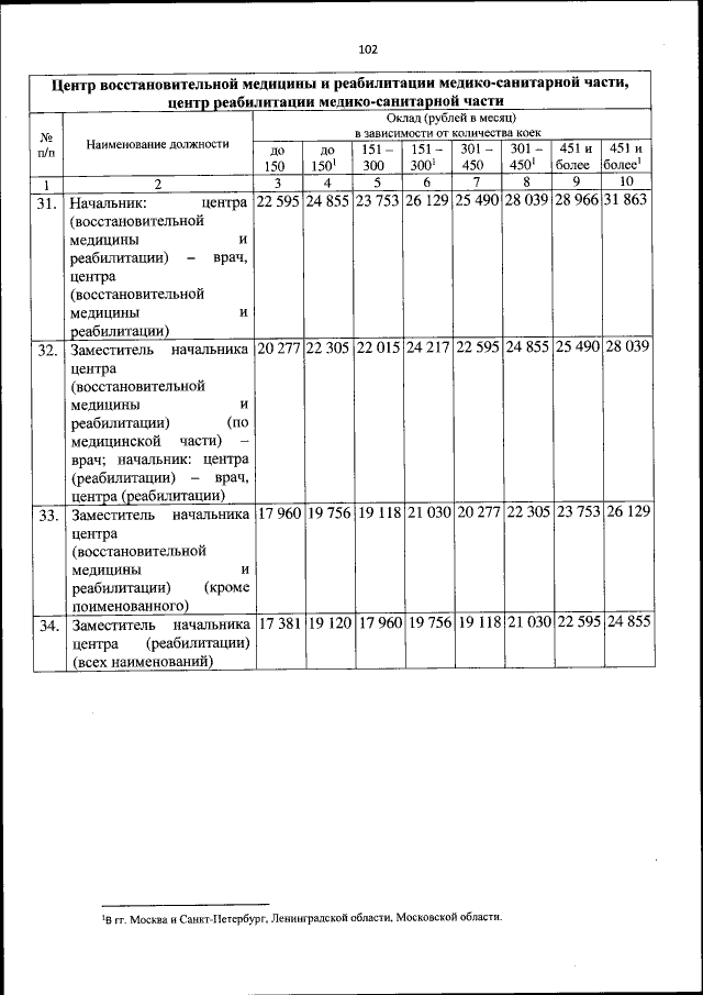 Приказ Министерства Внутренних Дел Российской Федерации От 14.06.