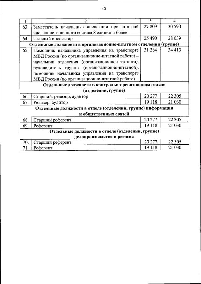 Приказ Министерства Внутренних Дел Российской Федерации От 14.06.