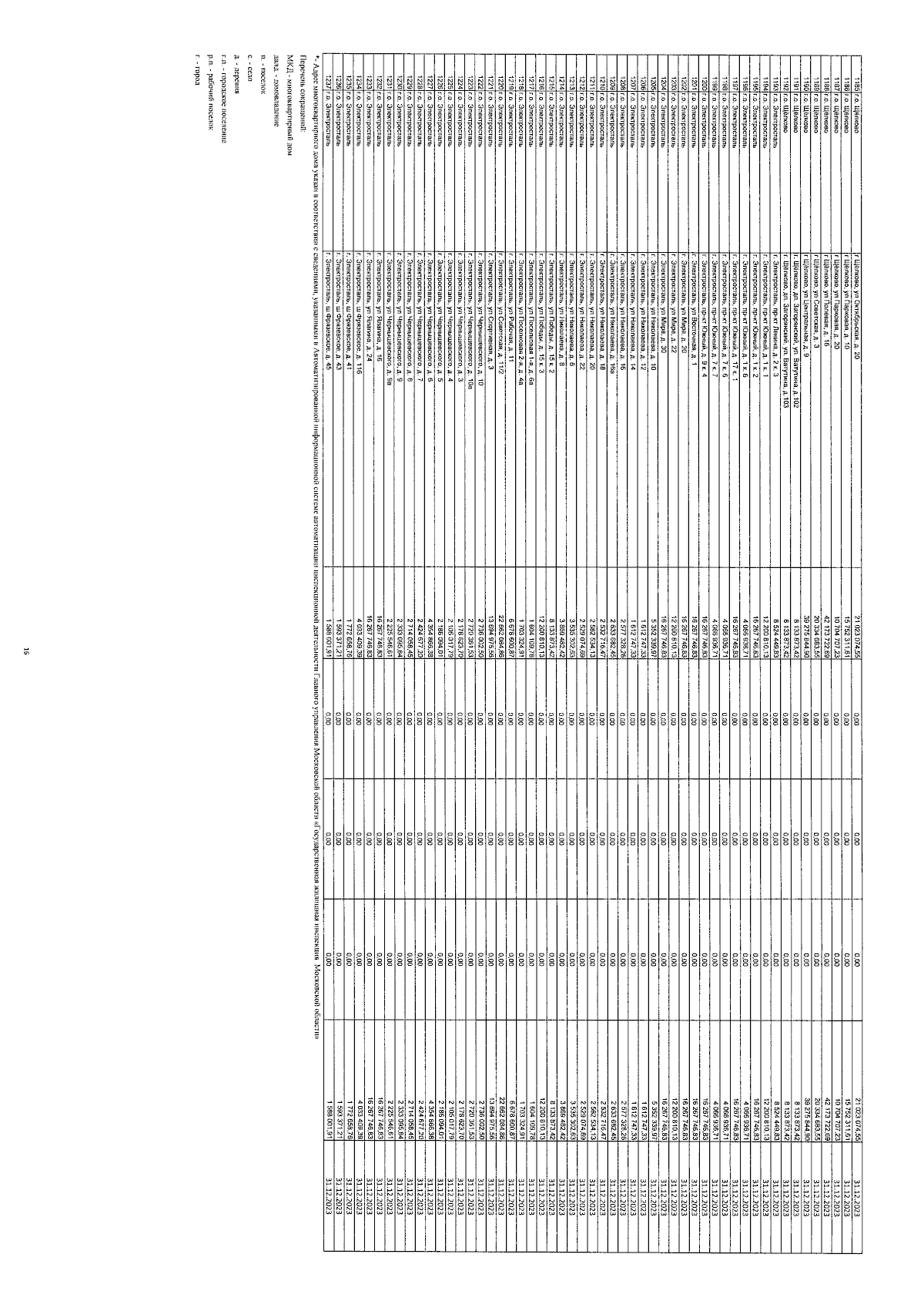 Постановление Правительства Московской области от 14.09.2023 № 739-ПП ∙  Официальное опубликование правовых актов