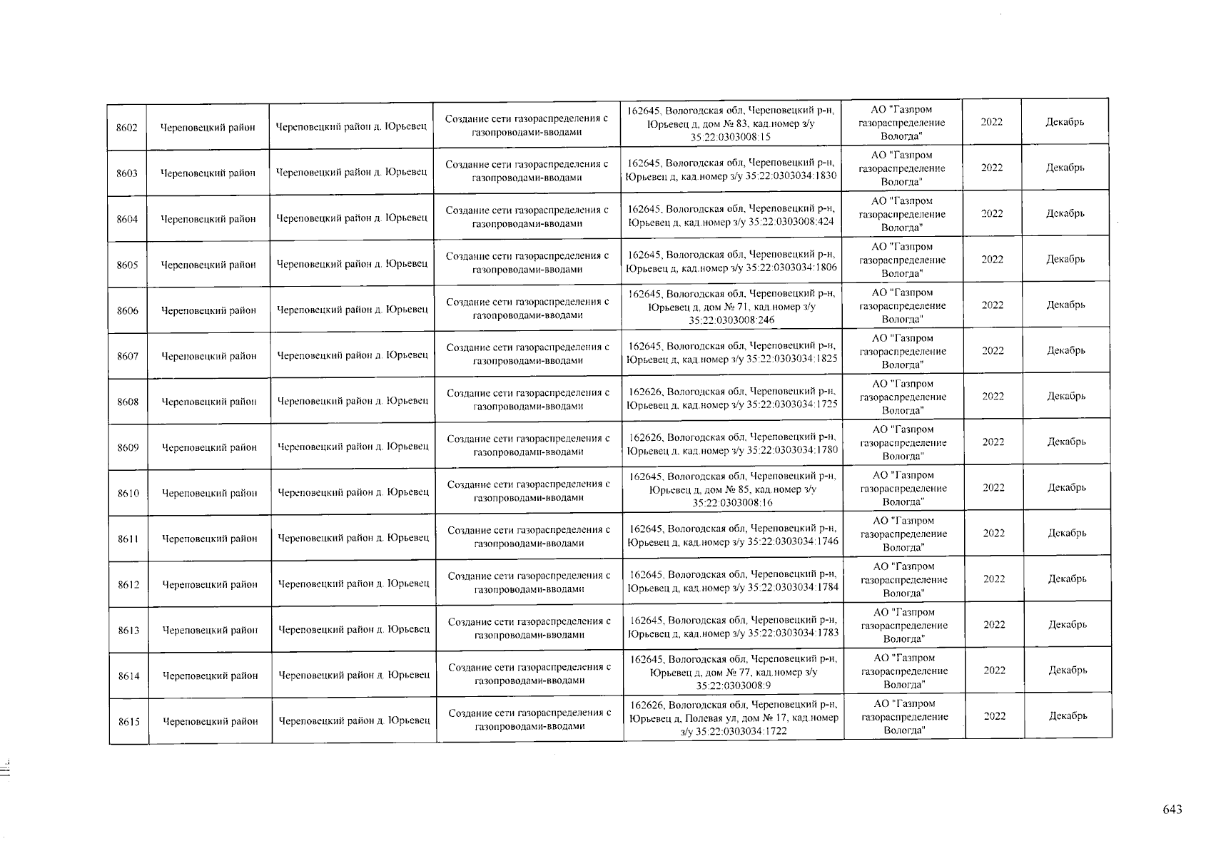 Постановление Губернатора Вологодской области от 28.09.2023 № 225 ∙  Официальное опубликование правовых актов