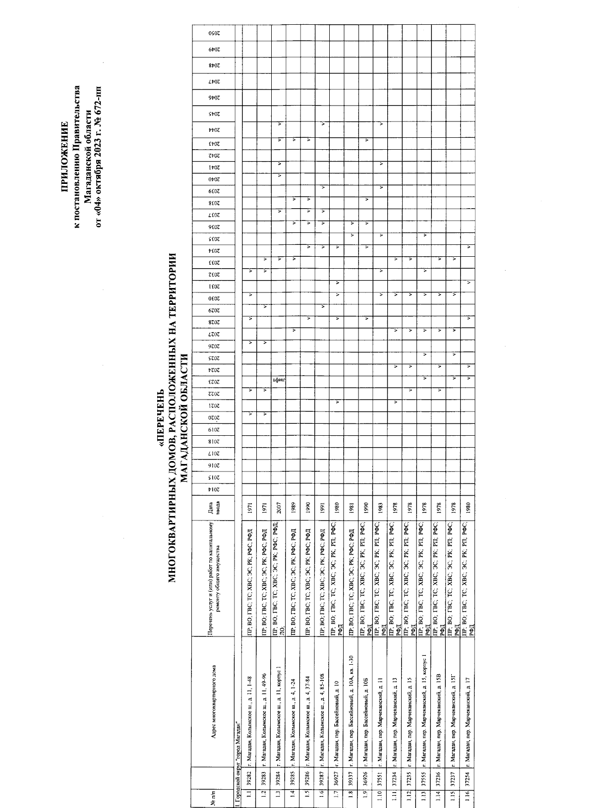 Постановление Правительства Магаданской области от 04.10.2023 № 672-пп ∙  Официальное опубликование правовых актов