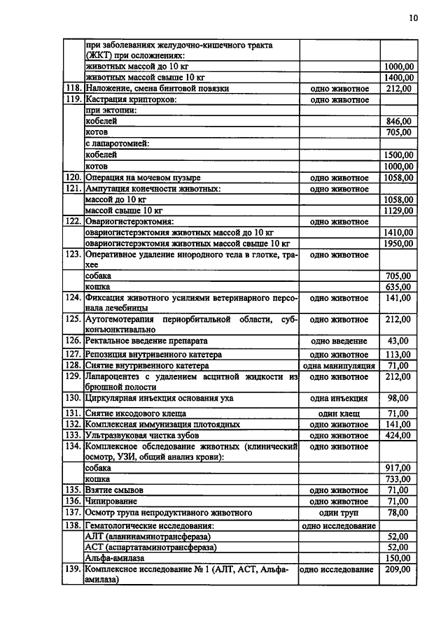 Приказ Управления Ветеринарии Алтайского Края От 07.12.2020 № 403.
