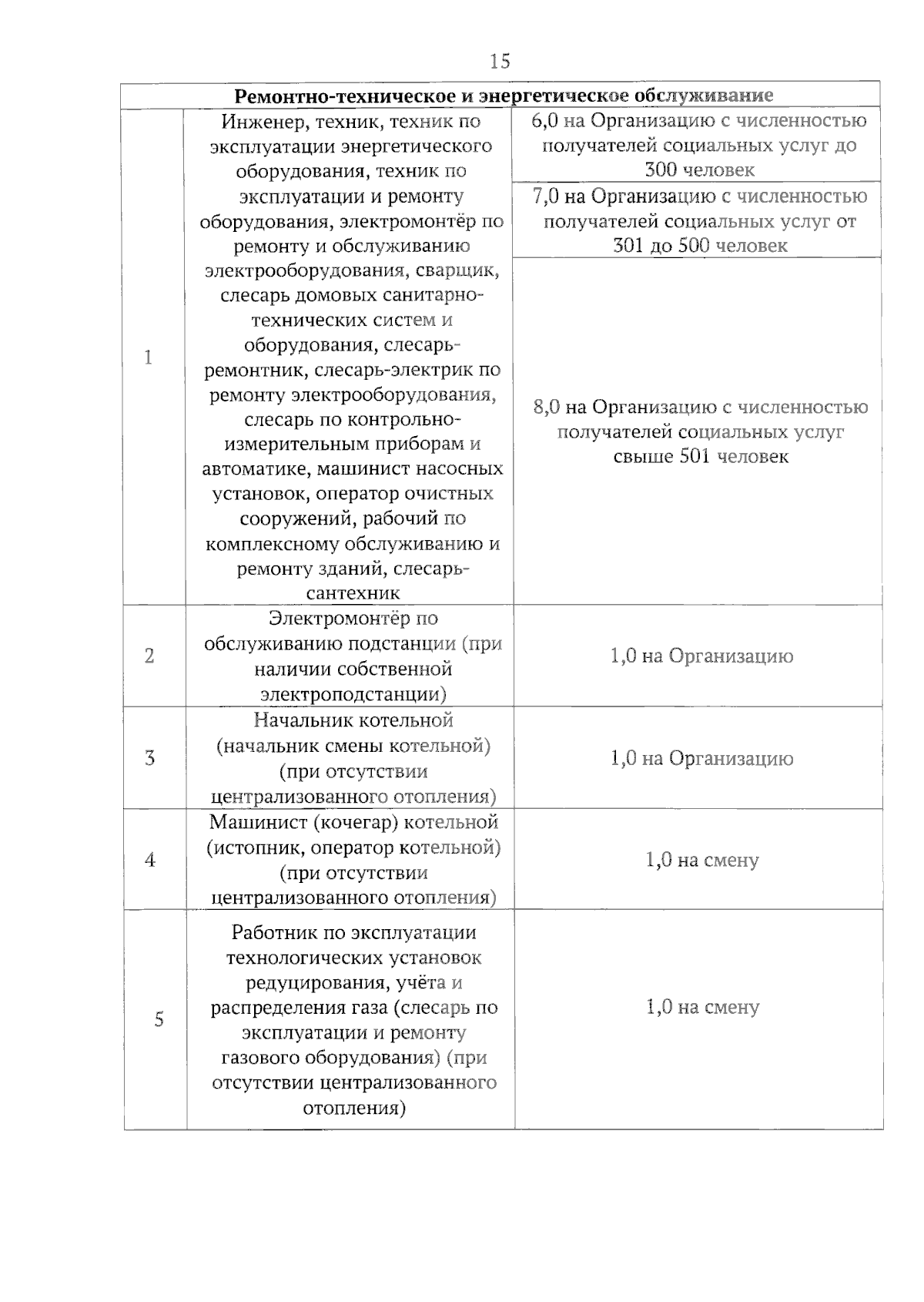 Приказ Министерства социального развития Ульяновской области от 08.09.2023  № 53-п ∙ Официальное опубликование правовых актов