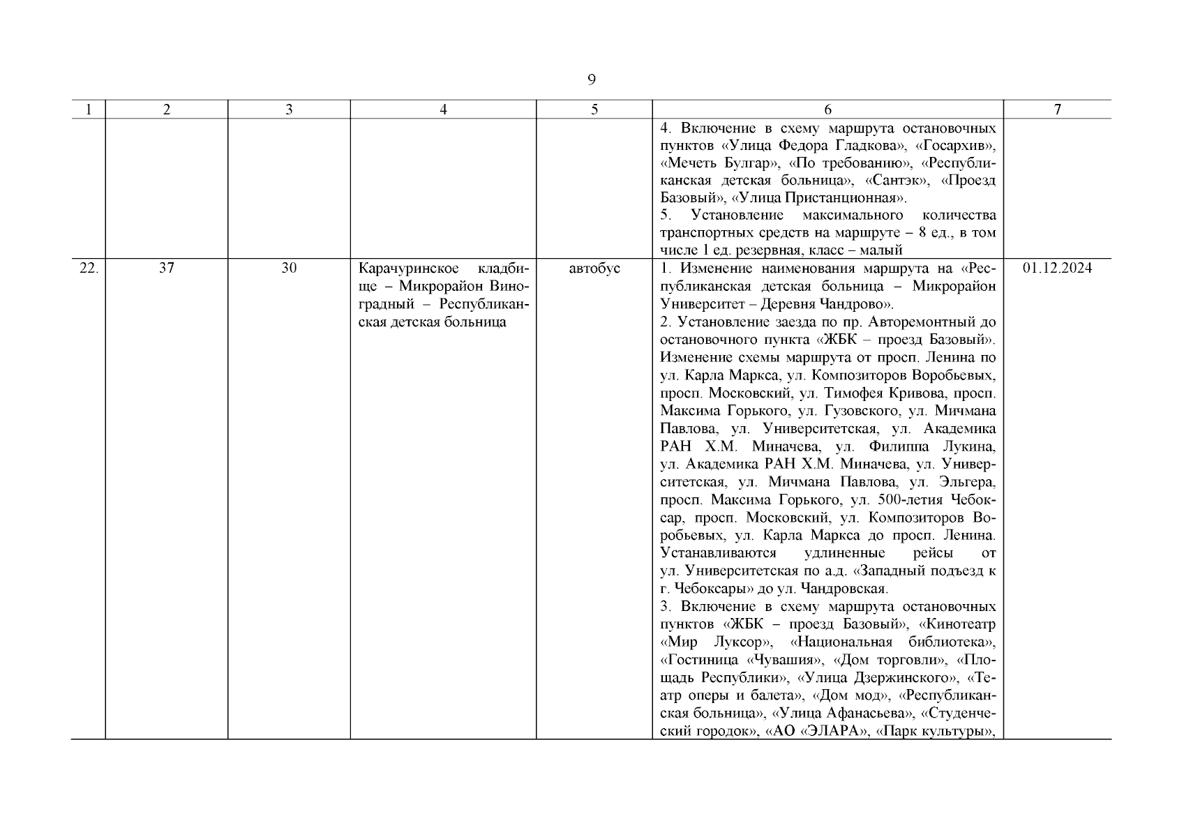 Постановление Кабинета Министров Чувашской Республики от 22.11.2023 № 736 ∙  Официальное опубликование правовых актов