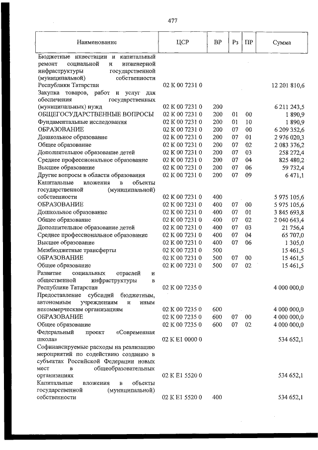 Увеличить