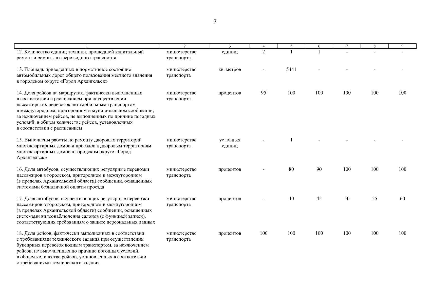 Постановление Правительства Архангельской области от 07.09.2023 № 836-пп ∙  Официальное опубликование правовых актов