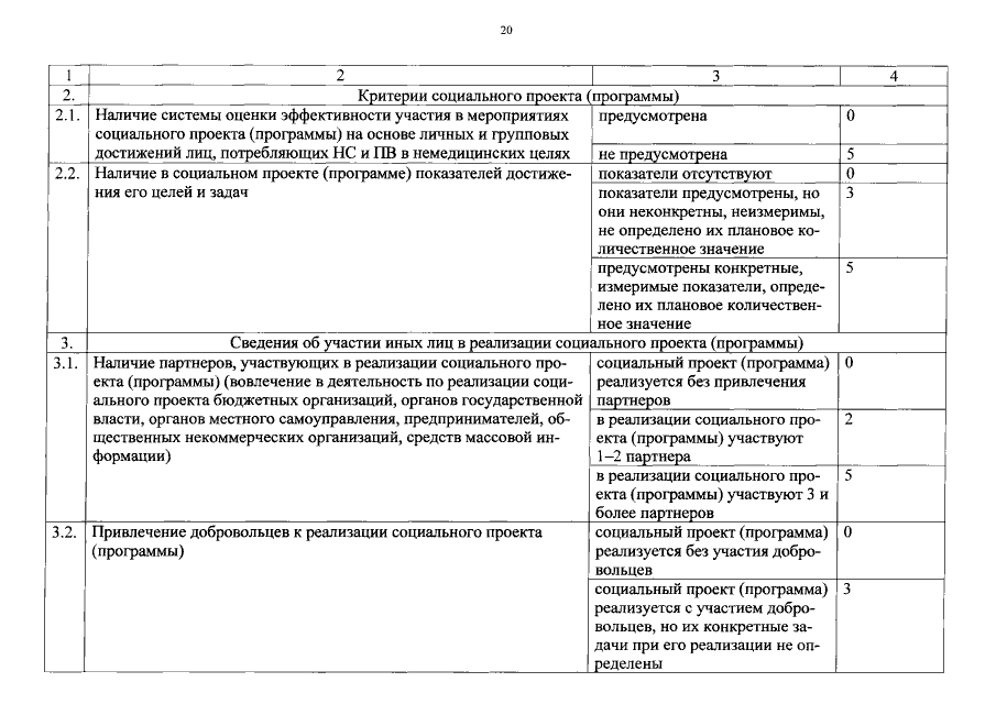 Самые потрясающие мировые секс-рекорды