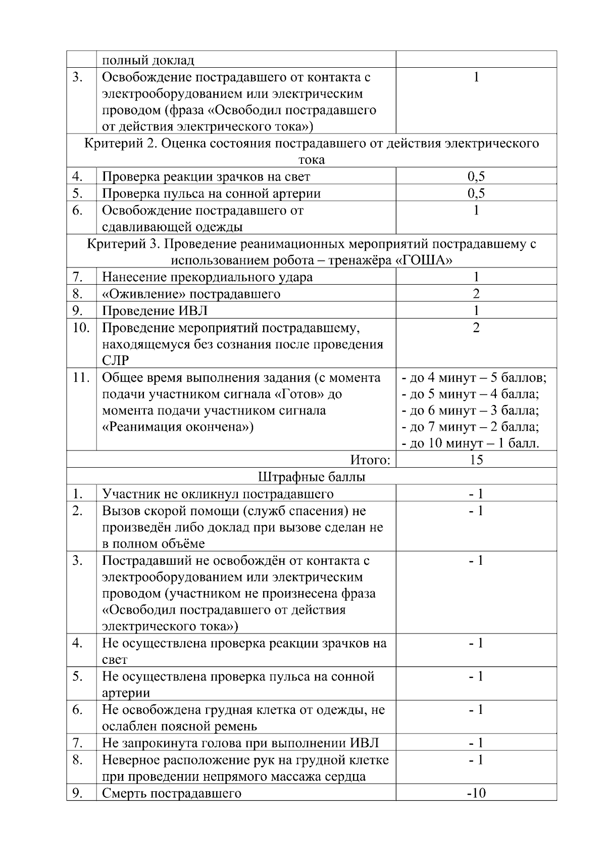 Приказ Министерства образования Новосибирской области от 20.10.2023 № 2290  ∙ Официальное опубликование правовых актов