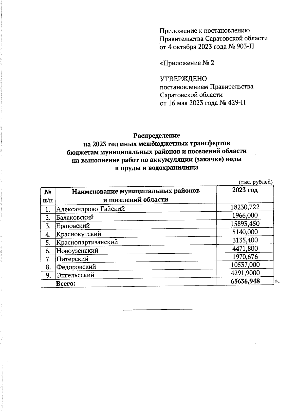 Постановление Правительства Саратовской области от 04.10.2023 № 903-П ∙  Официальное опубликование правовых актов