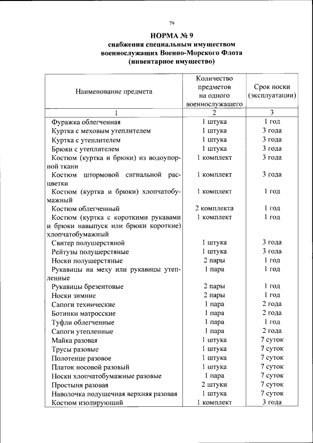 Приказ Министра обороны Российской Федерации от 14.08.2017 № 500 ∙ Официальное о