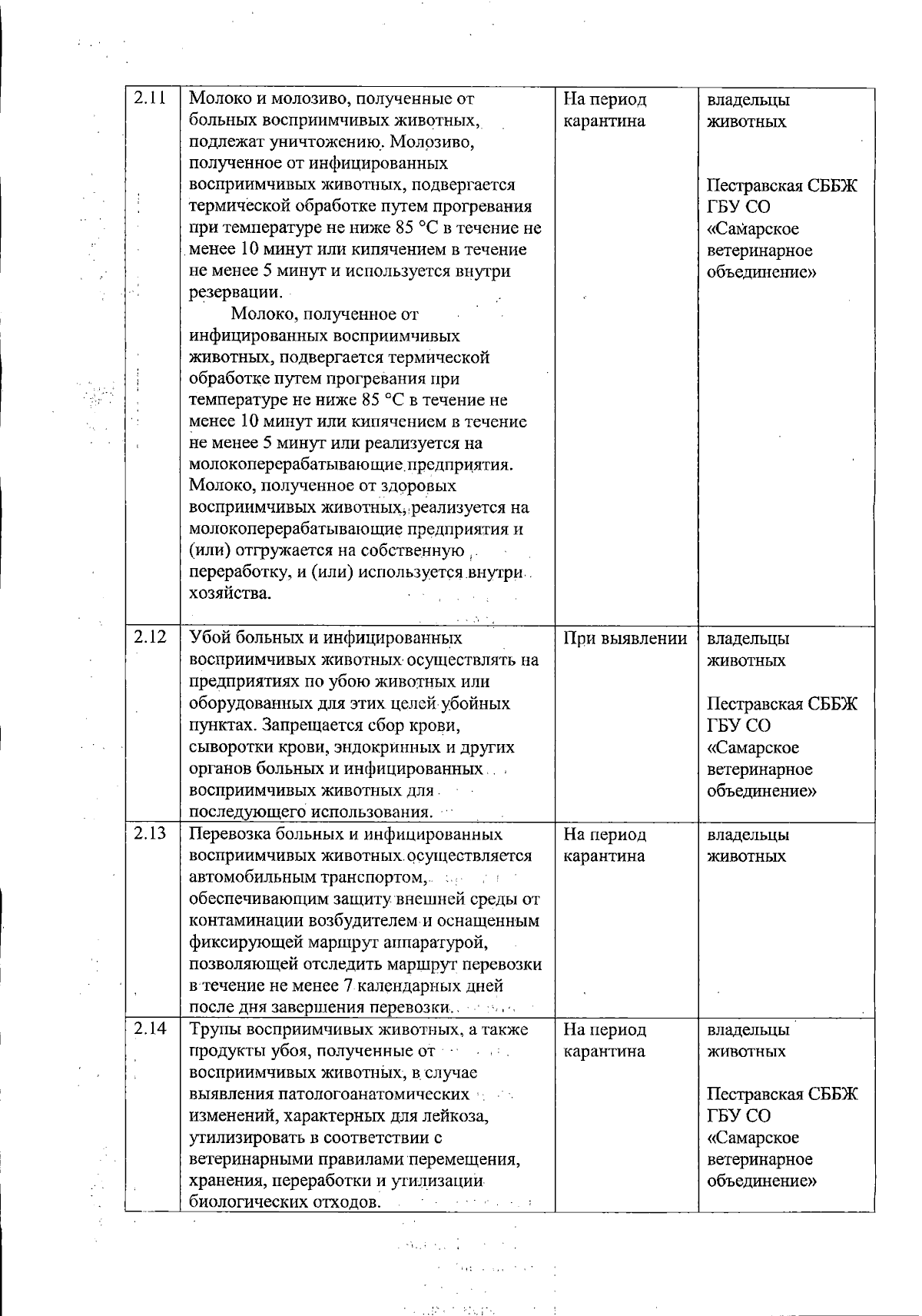 Приказ Департамента ветеринарии Самарской области от 26.09.2023 № 522-п ∙  Официальное опубликование правовых актов