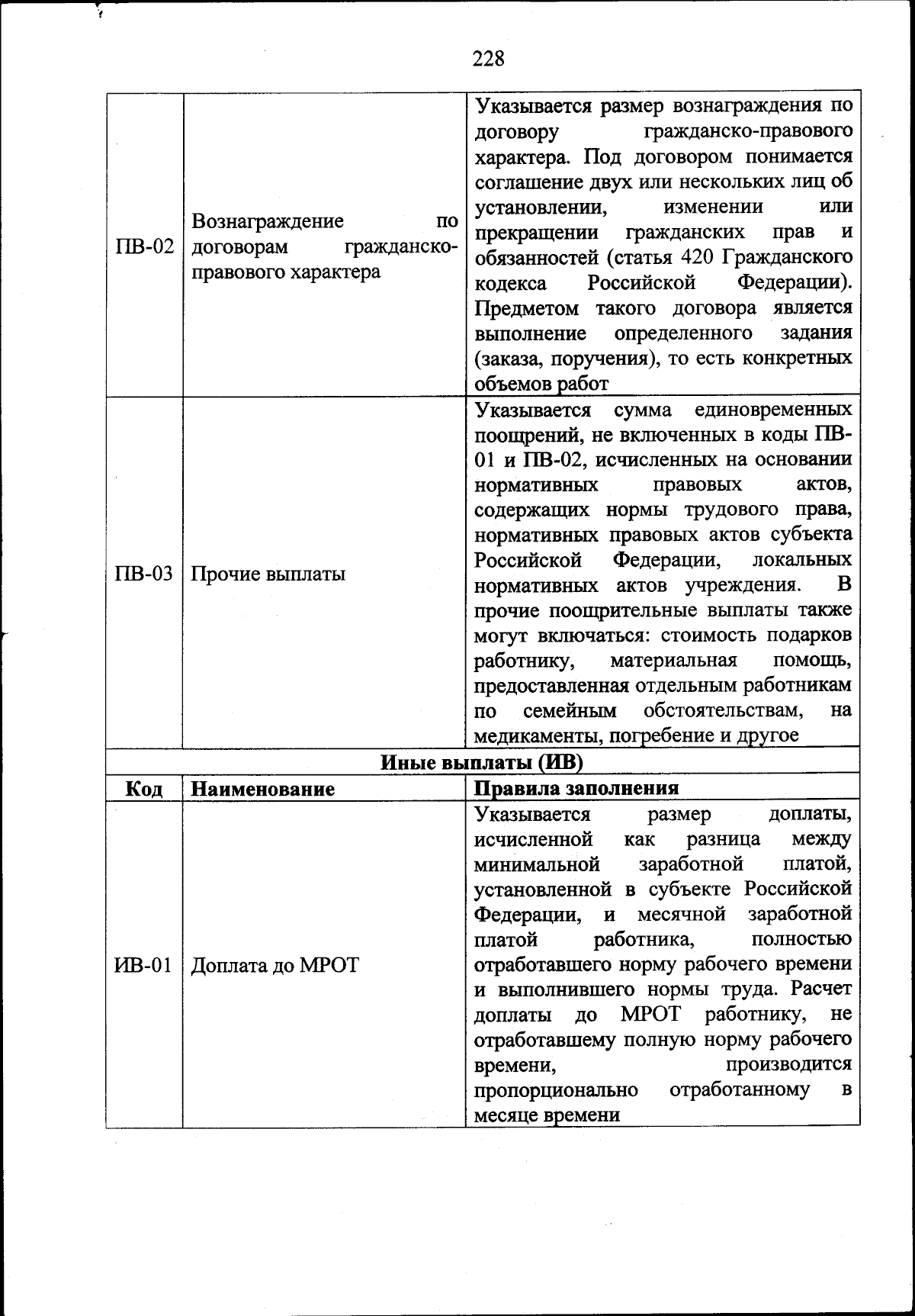 Приказ Фонда пенсионного и социального страхования Российской Федерации от  17.11.2023 № 2281 ∙ Официальное опубликование правовых актов