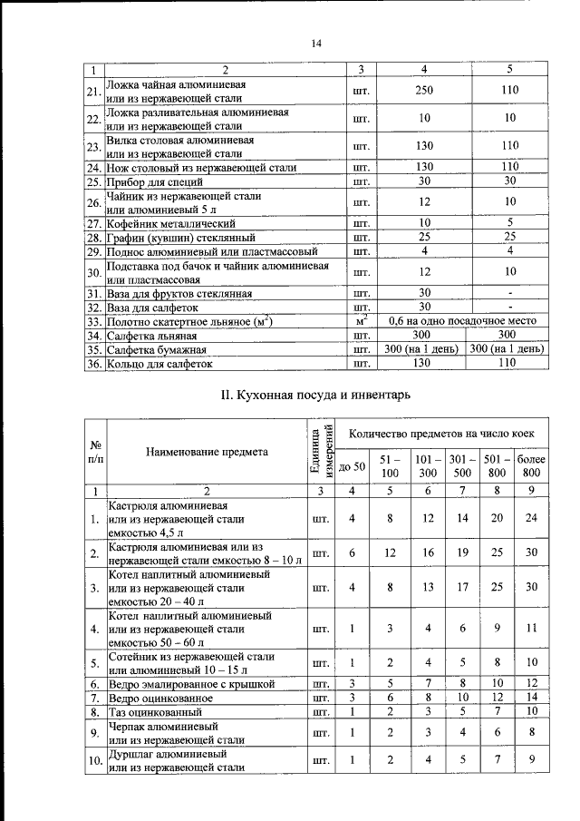 Приказ Федеральной Службы Исполнения Наказаний От 04.07.2018 № 570.