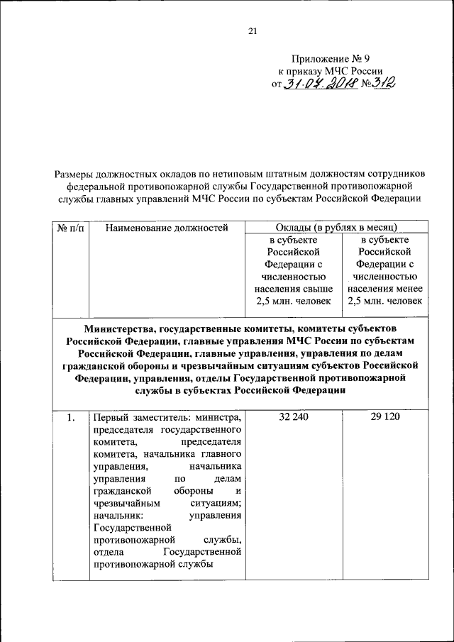 Проекты приказов мчс россии Fotostock ПЕРЕЧЕНЬ ПРИКАЗОВ МЧС