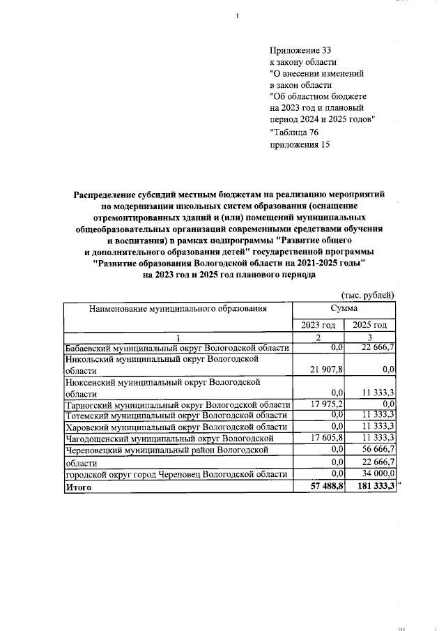Увеличить
