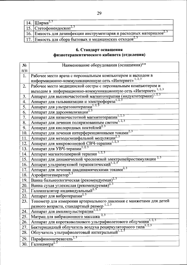 План работы физиотерапевтического кабинета на год