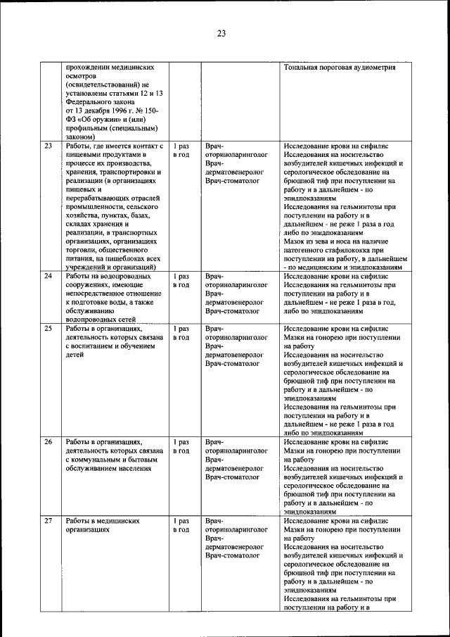 Приказ Министерства здравоохранения Российской Федерации от 28.01.2021 ...